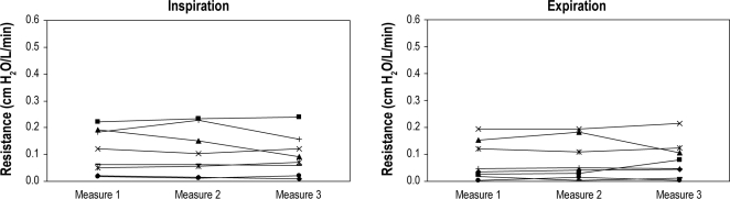 Figure 3A, B