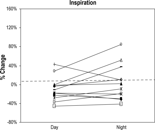 Figure 2A