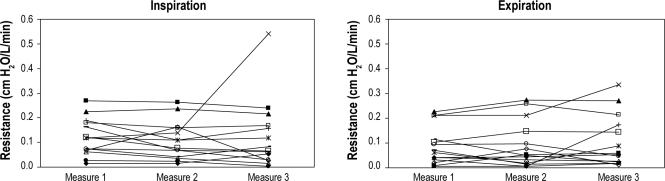 Figure 3C, D