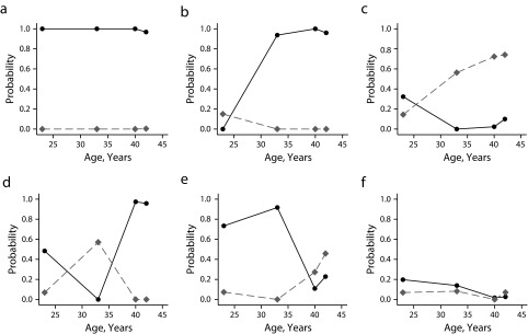 FIGURE 2—