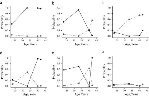 FIGURE 1—