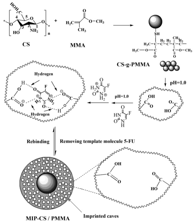 Figure 9