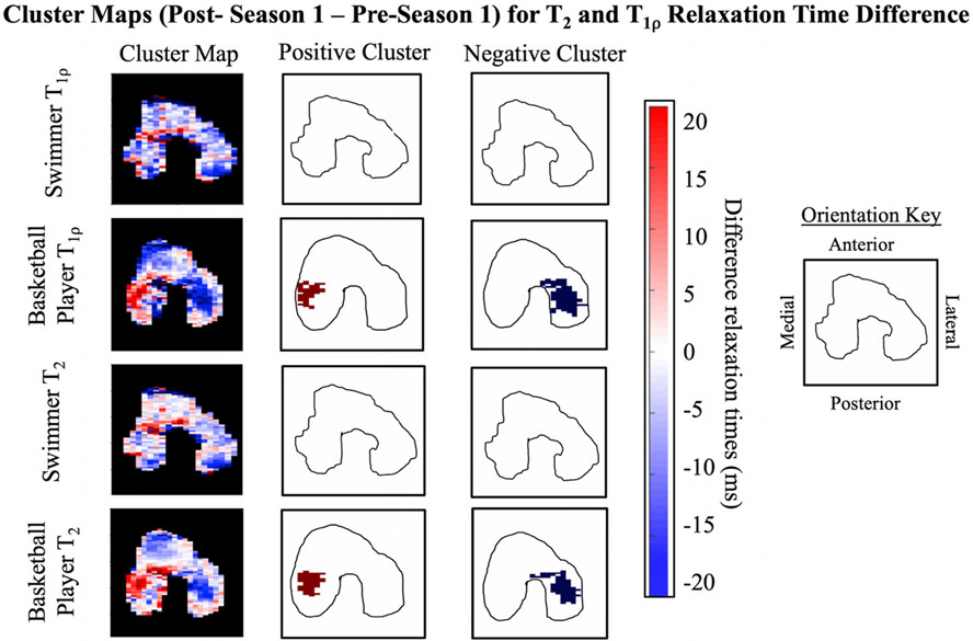 Figure 5: