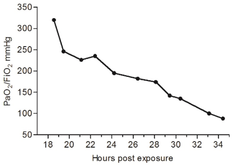 Fig. 6.