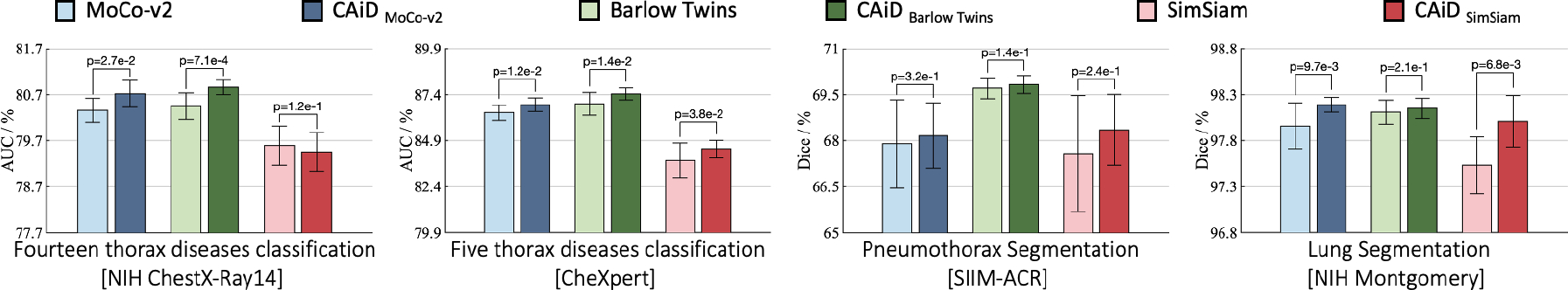 Figure 3: