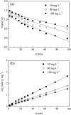 Fig. 11