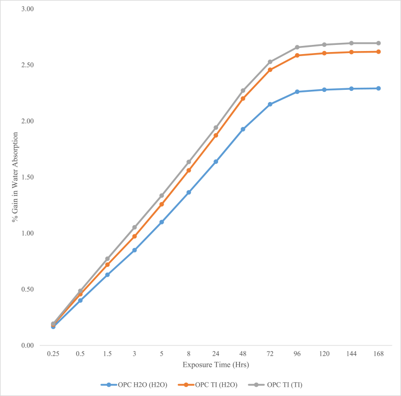 Figure 6