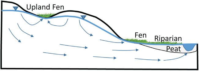 GWAT-12931-FIG-0001-c