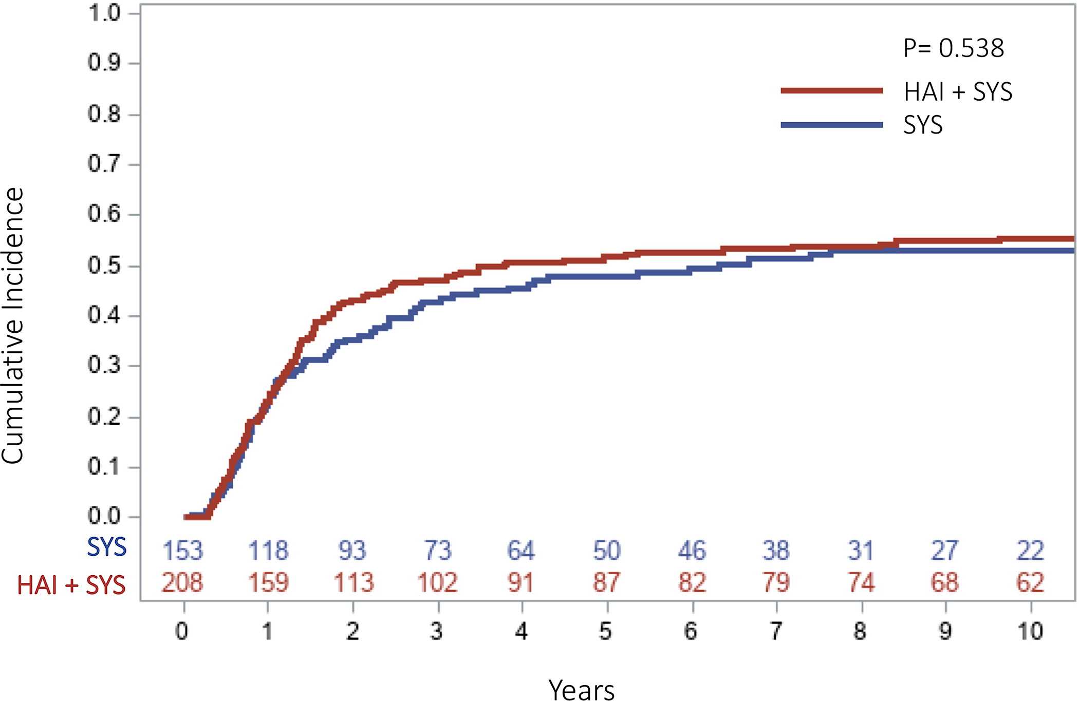 Fig 4: