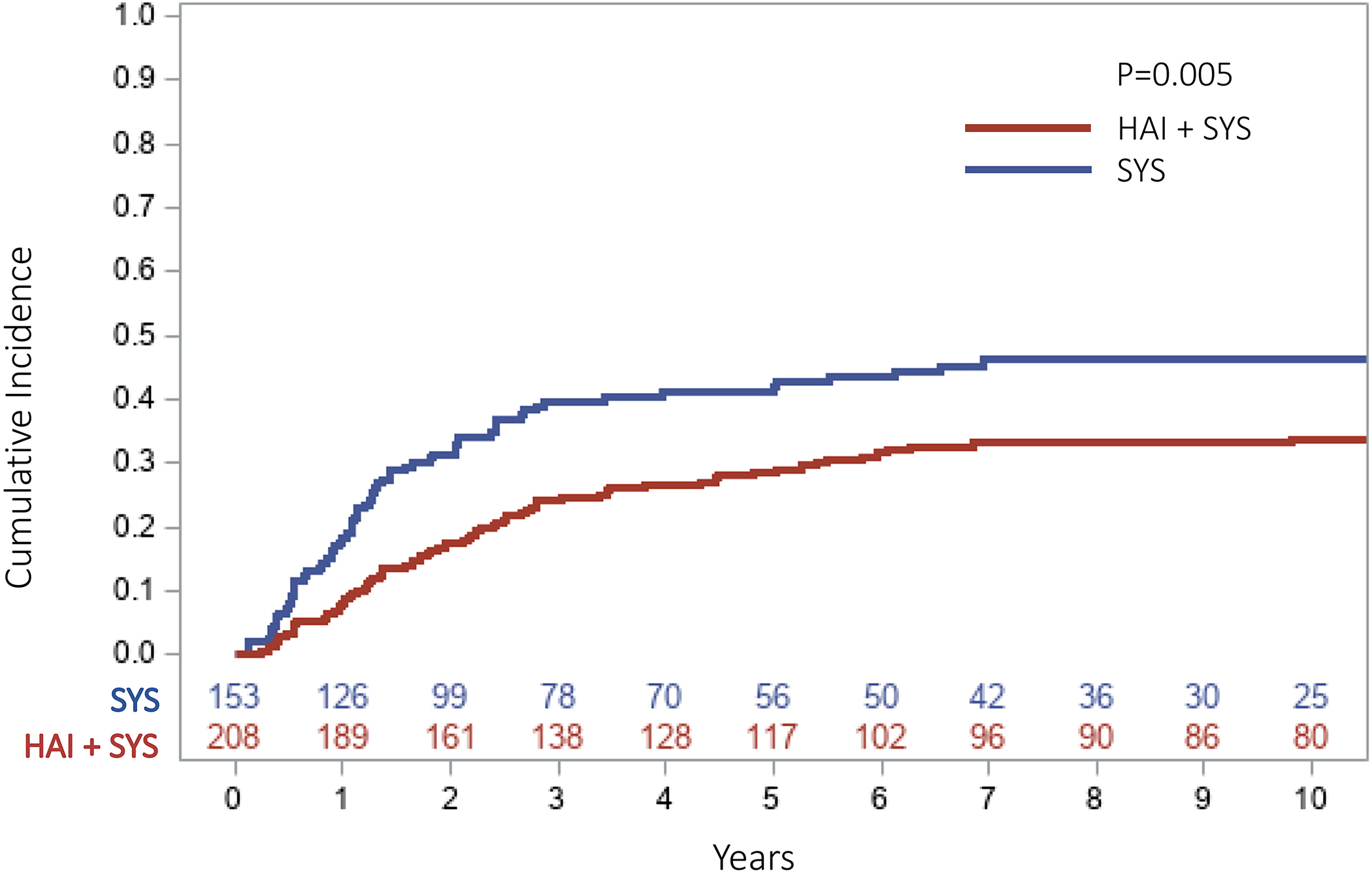 Fig 2: