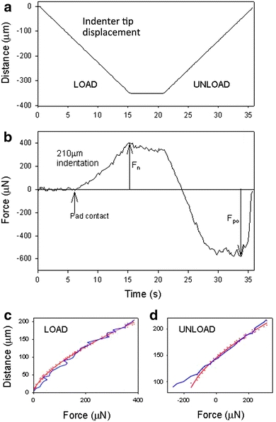 Fig. 1