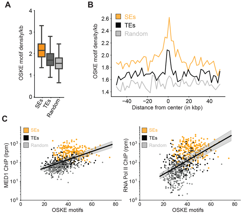 Figure 7: