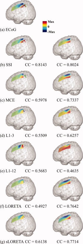 Figure 10