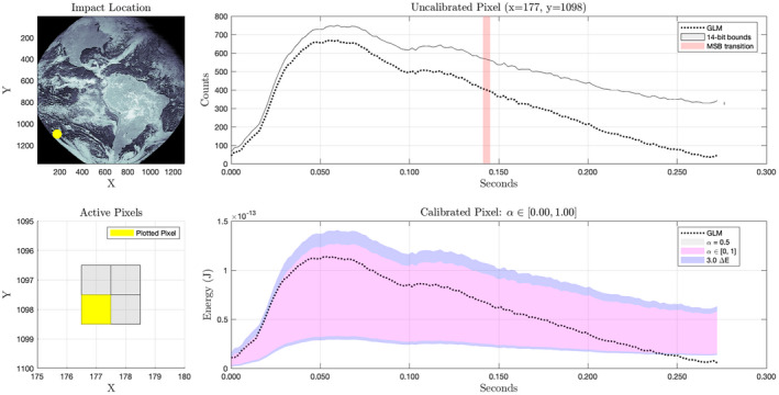 Fig. 13