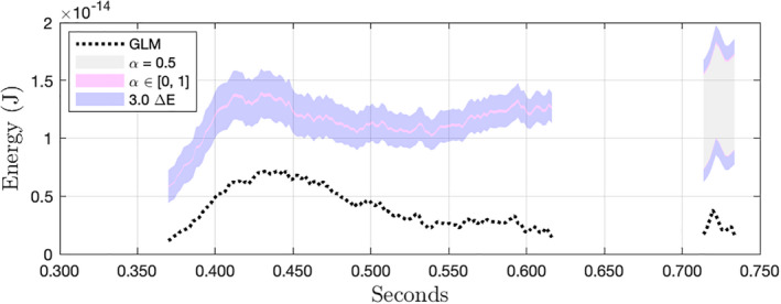 Fig. 15