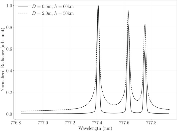 Fig. 7