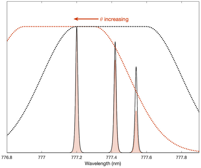 Fig. 10