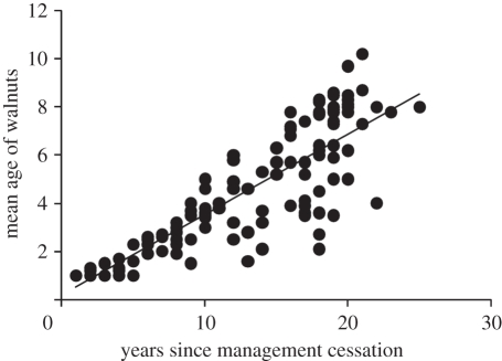 Figure 4.