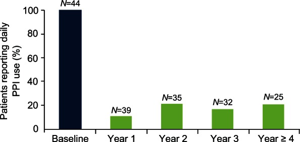 Figure 7.