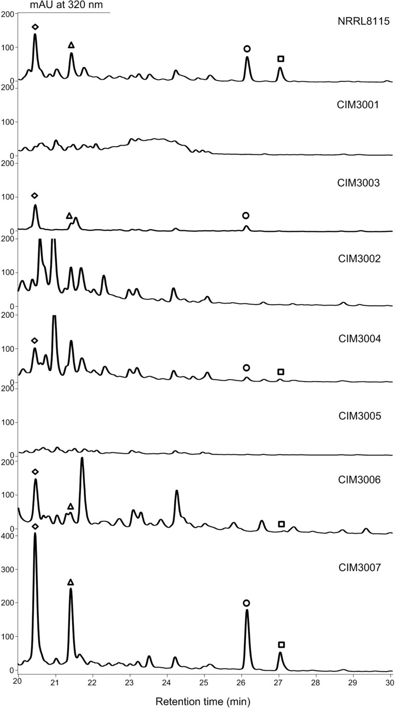 Fig 3