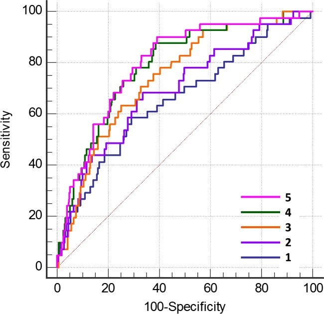 Figure 4