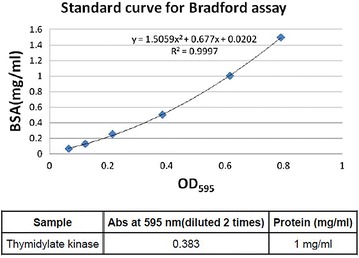 Fig. 2