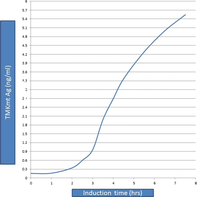 Fig. 4