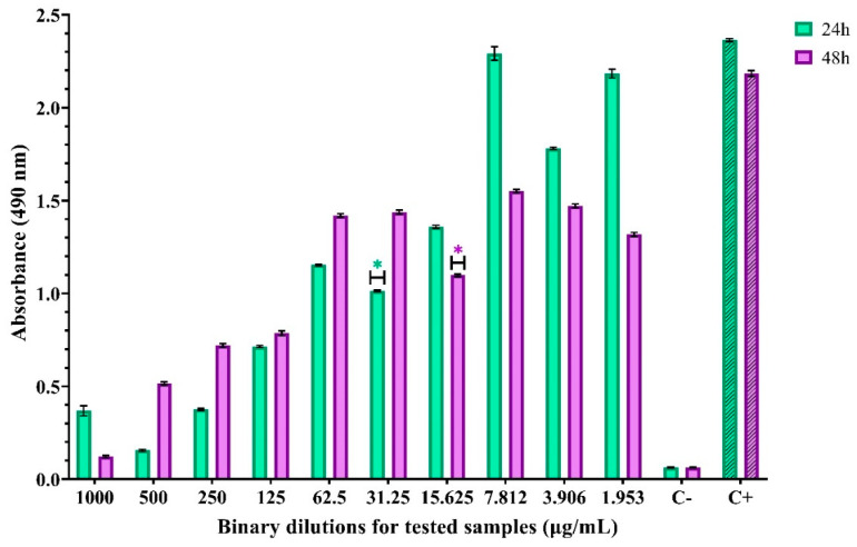 Figure 11