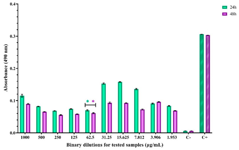 Figure 10