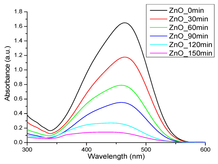 Figure 7