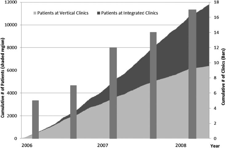 FIGURE 1