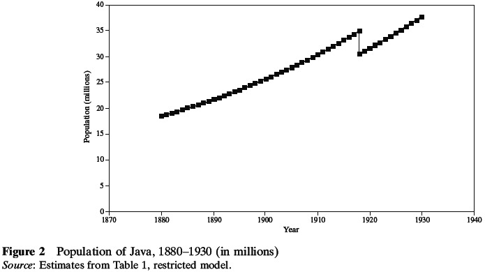 Source: Estimates from Table 1, restricted model.