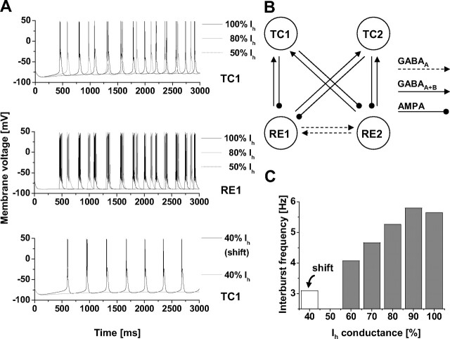 Figure 7.