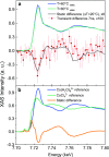 FIG. 4.