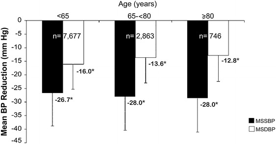 Fig. 3