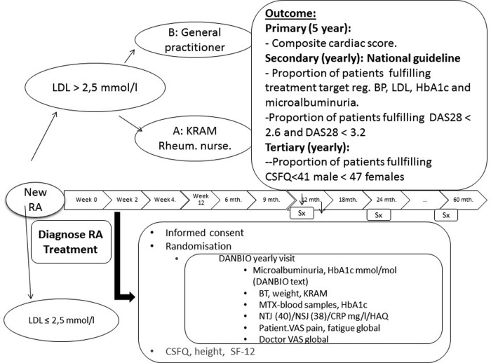 Figure 1