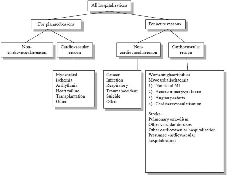 Figure 5