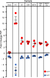 Fig 7