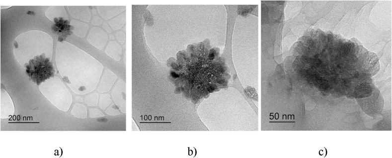 Figure 7