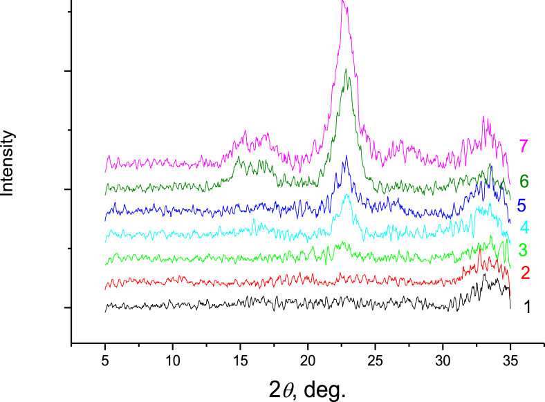 Figure 3