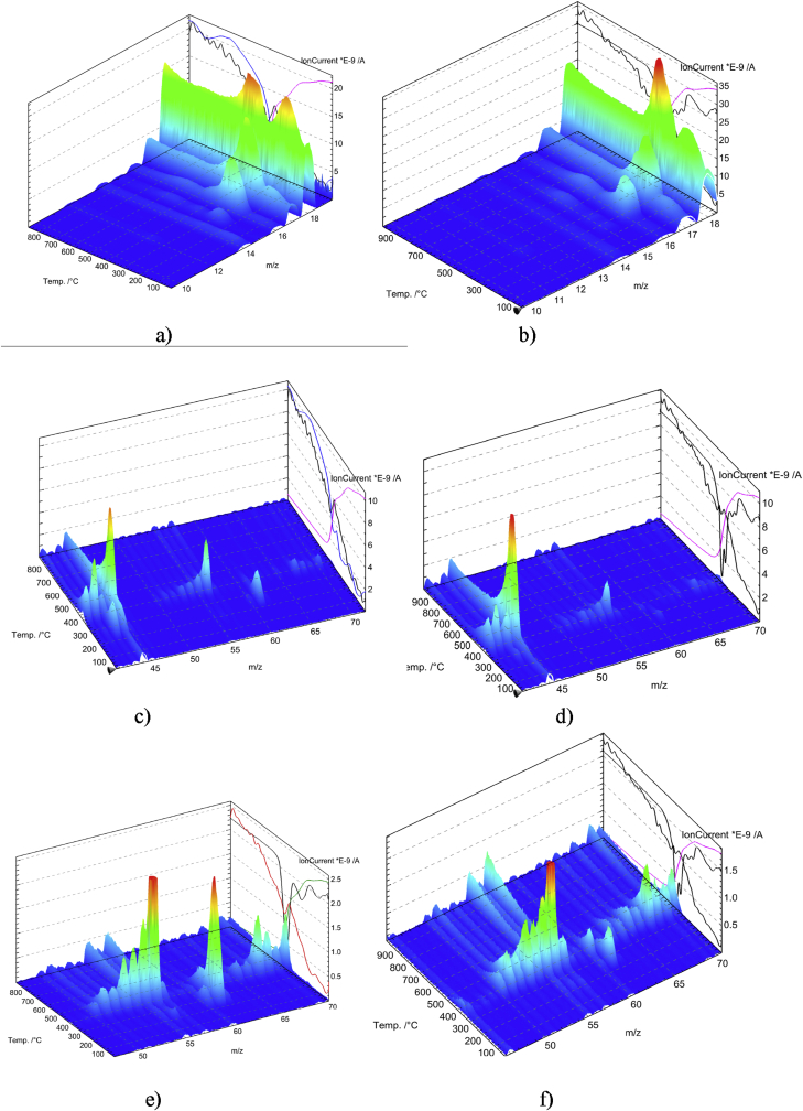 Figure 9