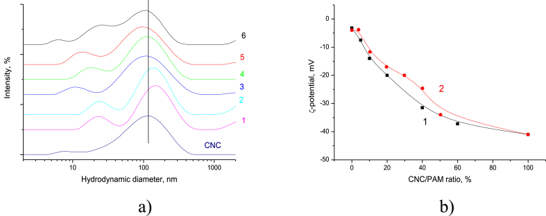 Figure 14