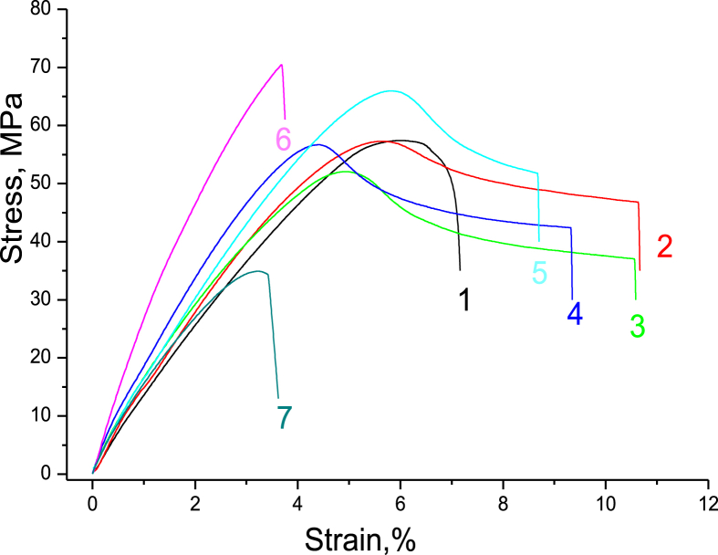 Figure 11