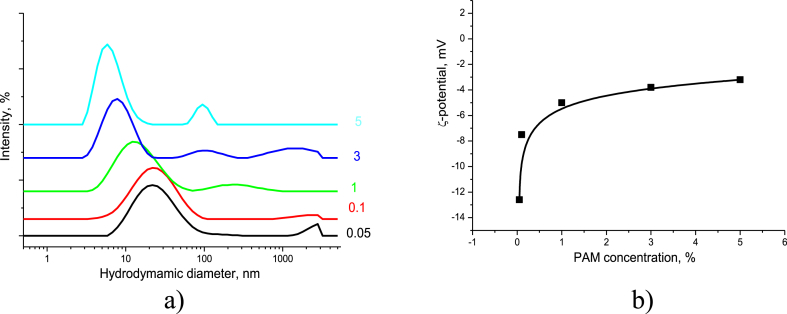 Figure 12