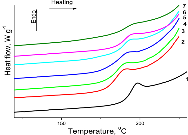 Figure 10