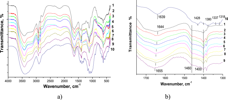 Figure 2