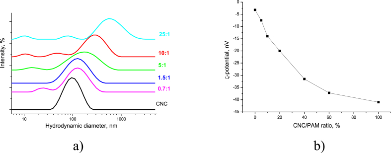 Figure 13