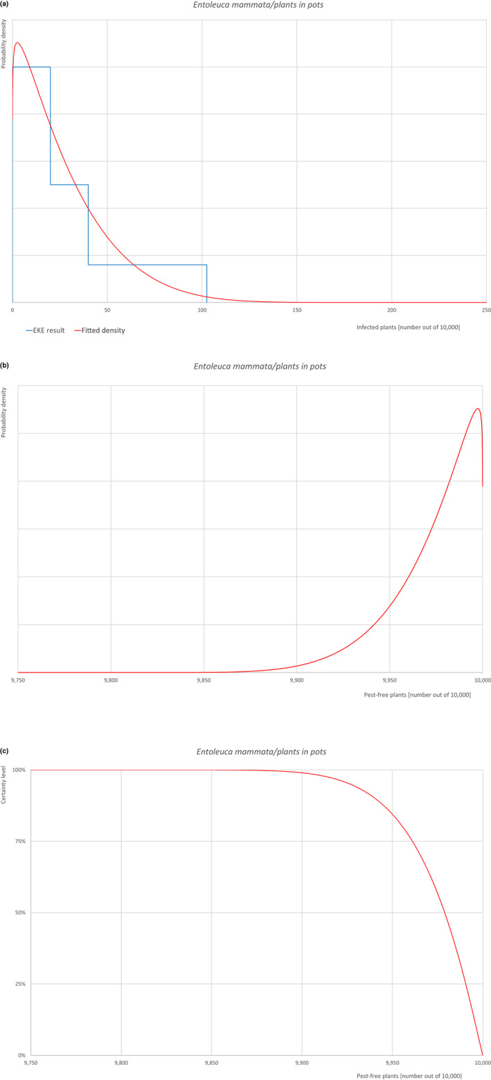graphic file with name EFS2-21-e08075-g007.jpg
