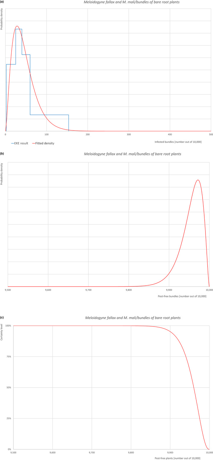 graphic file with name EFS2-21-e08075-g014.jpg
