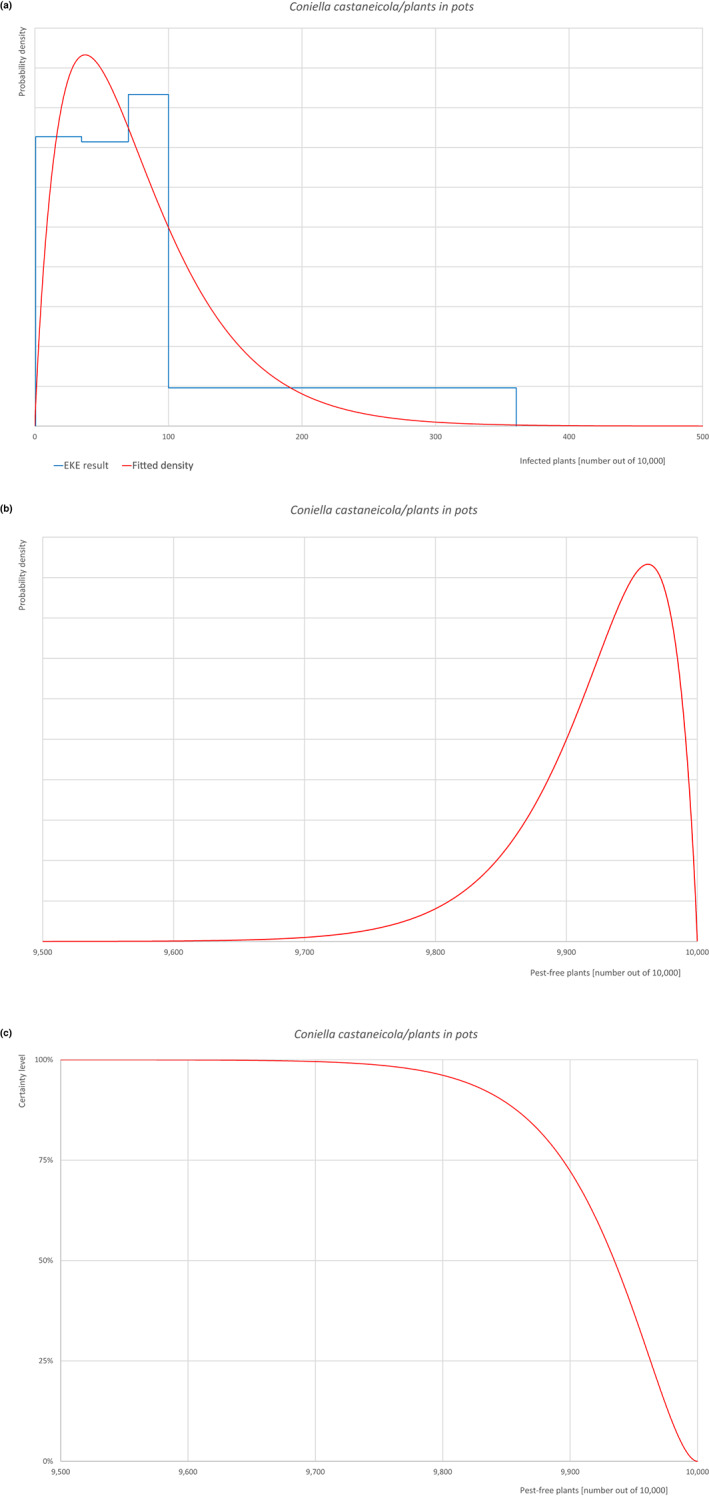 graphic file with name EFS2-21-e08075-g020.jpg
